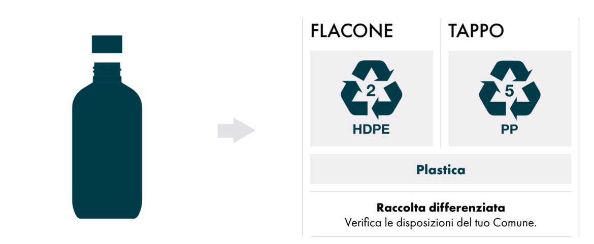 Obbligo Di Etichettatura Ambientale Per Imballaggi - European Quality ...